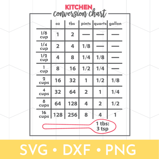 Kitchen Conversion Table