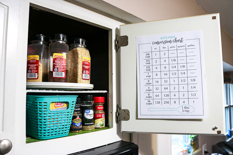 Kitchen Conversion Table – That's What Che Said